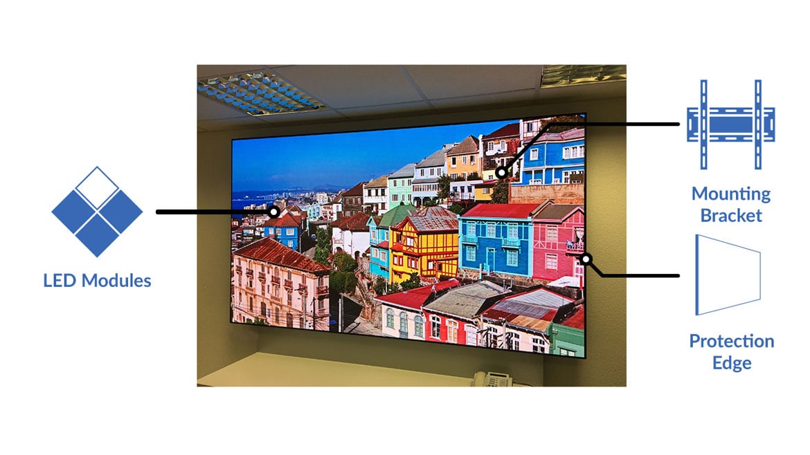 Indoor Direct View LED Digital Screen Complete Solution