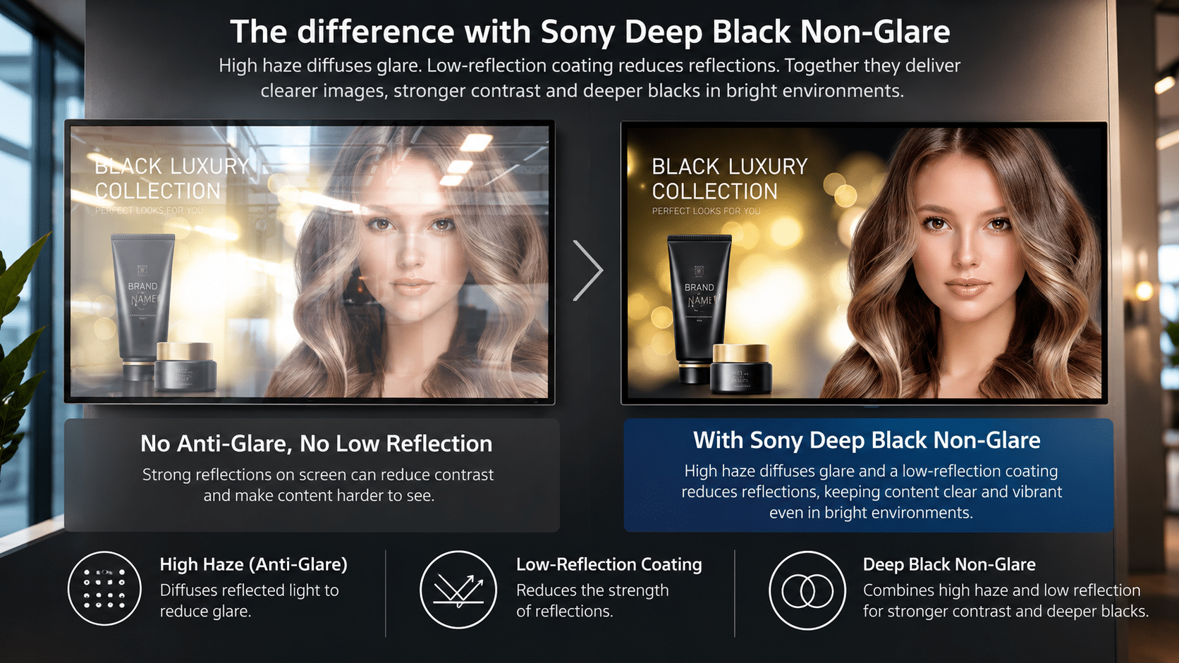 Sony BRAVIA Deep Black High Haze Non-Glare Comparison