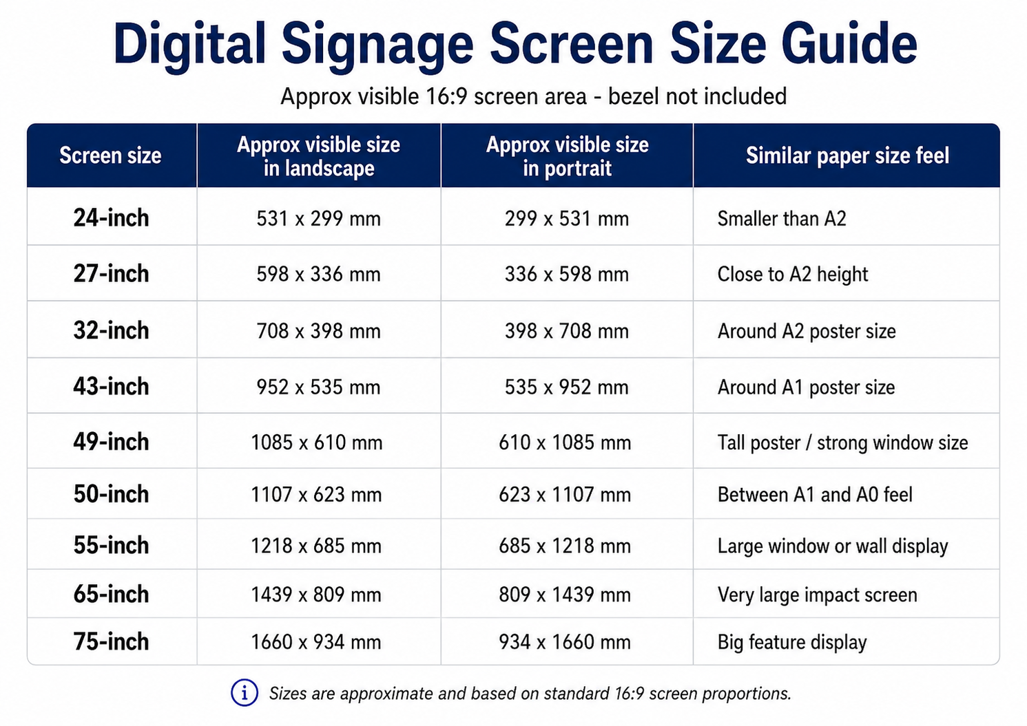 What size digital signage screen do I need table